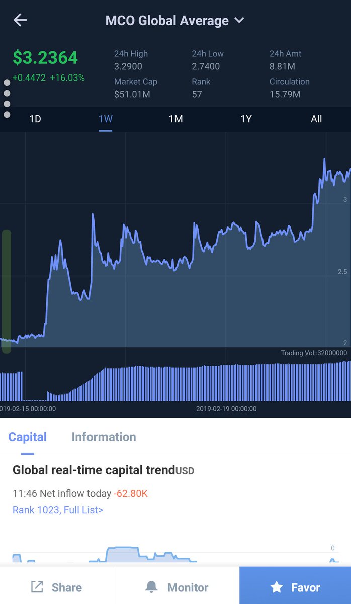 JassonTesla's tweet image. CoinNess (@CoinNessCom) la mejor app para monitorear criptomonedas, portafolios, leer noticias, analizar criptoproyectos, revisar gráficos, crear alarmas.
Recomendado!
#bitcoin #cryptocurrency #Crypto #Android