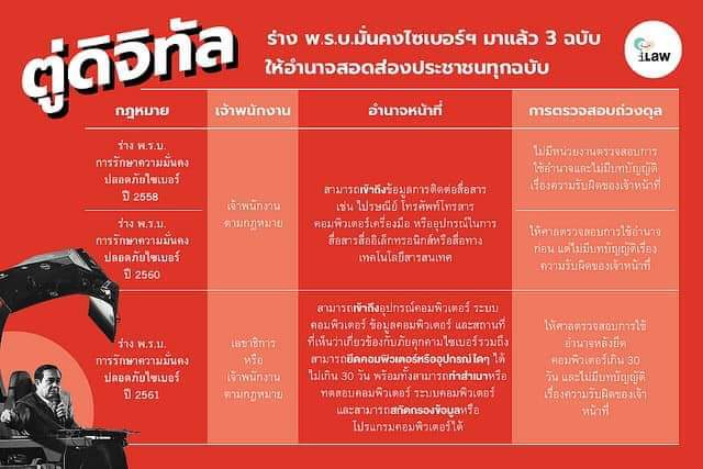 พรบ.คอมใหม่ที่จะรีบออกในสัปดาห์นี้ ก็เพื่อการณ์นี้สินะ

ปิดหู ปิดตา ประชาชน แทรกแซงความเป็นส่วนตัวในการใช้อินเตอร์เนทส่งต่อข้อมูลข่าวสาร แล้วยังมายุ่งข้อมูล+ทรัพย์สินส่วนบุคคลอีก 

สั้นๆ เลว #savethanatorn