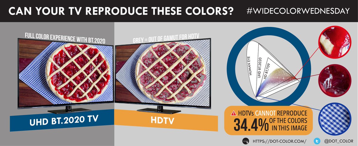 Happy National Cherry Pie Day everyone! In today's #WideColorWednesday, we took a look at the colors of a cherry pie: