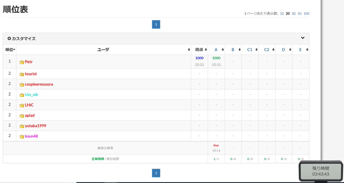 AtCoder World Tour Finals 2019 (5ページ目) Togetter [トゥギャッター]