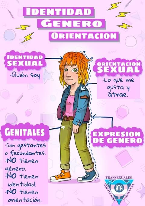 Identidad de Género y Orientación Sexual no son lo mismo ‼ @Mariasolecita @Isaialvarez @CIgualdadGenero @IgualdadLGBT @KarinaRashell @wgomezr @valientesec @AsociacionALFIL @ObservaGLBTI