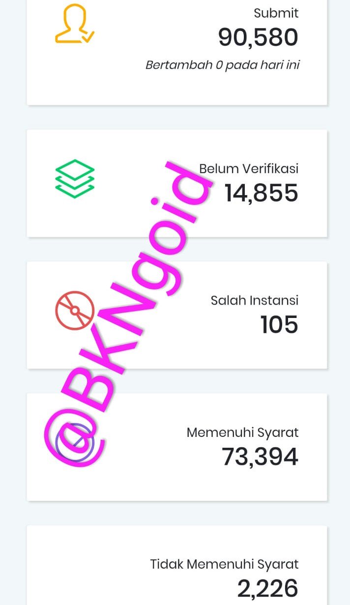 Perkembangan verifikasi PPPK 2019