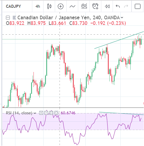 Nolram531's tweet photo. short #cadjpy #forex https://t.co/L0GUxSqVKn