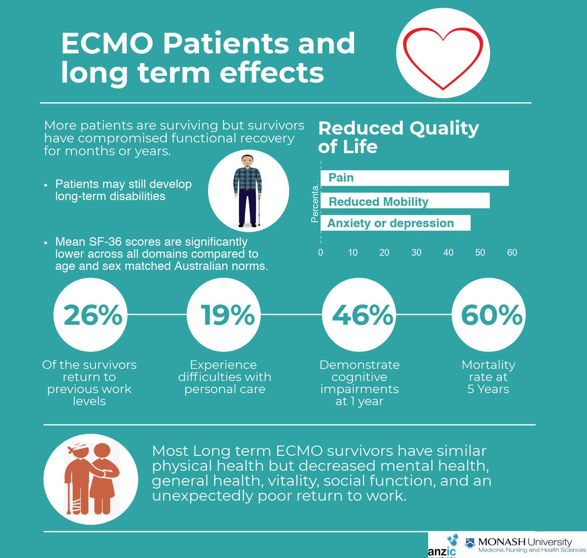 Prof Carol Hodgson (@chodgsonanzicrc) on Twitter photo I am looking forward to talking about the aftermath of ECMO at #SMACC2019 <a href="/RogerRdharris/">Roger Harris</a> <a href="/OliFlower/">Oliver Flower</a> <a href="/precordialthump/">Chris Nickson @precordialthump.bsky.social</a> I am looking forward to talking about the aftermath of ECMO at #SMACC2019 <a href="/RogerRdharris/">Roger Harris</a> <a href="/OliFlower/">Oliver Flower</a> <a href="/precordialthump/">Chris Nickson @precordialthump.bsky.social</a>