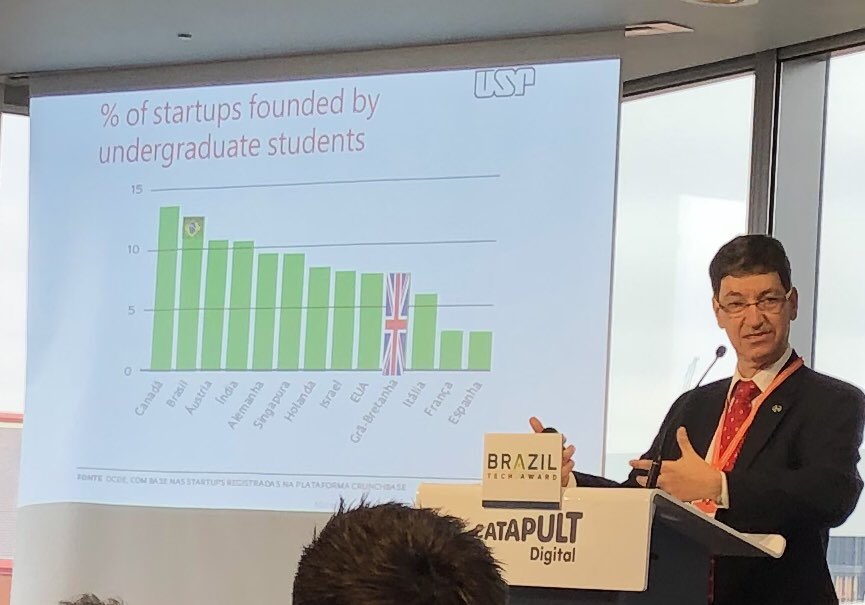 PaulExcell's tweet photo. Prof. Mário Sérgio Salerno @usponline describes a vibrant and supportive ecosystem for Startups and #ScaleUp growth in #Brazil @ScaleupGrowth - especially university spin outs @DigiCatapult #BrazilTechAwards https://t.co/SEkBjHCDM1