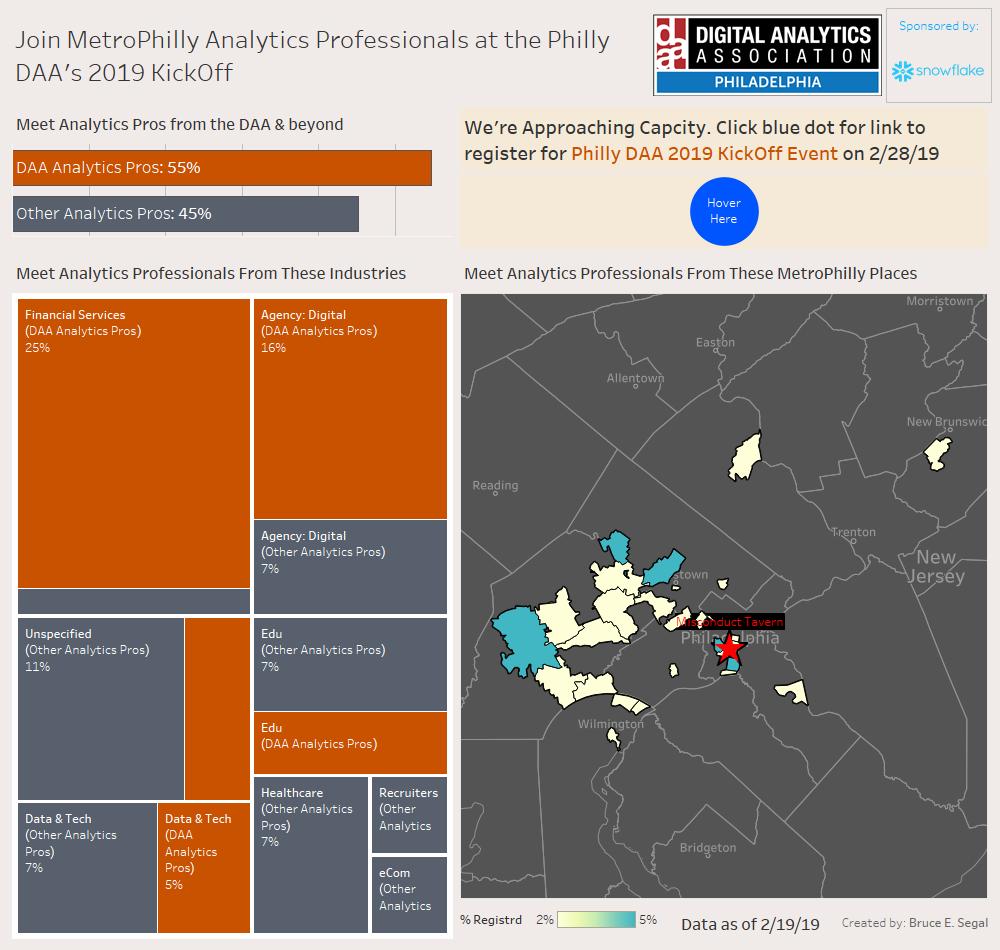 besegal's tweet image. Network w a large number of #MetroPhilly #Analytics peers on 2-28-19 6-8p at the #PhillyChapter @DAAorg KickOff event. See who's coming at this @tableaupublic viz, &amp;amp; hover over the graphs to reveal the registration link. ow.ly/1IWF30nMm48
