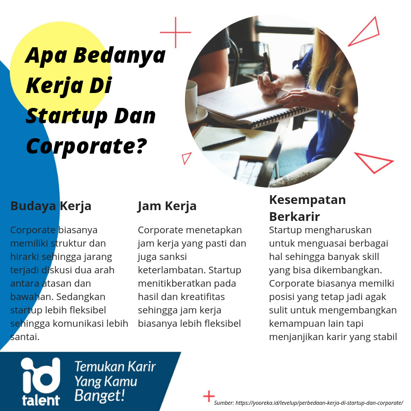 Apa sih bedanya kerja di corporate besar dengan startup yang saat ini sedang populer?
----------
#talent #talentindonesia 
#startup #corporate
#career #funfact #karir