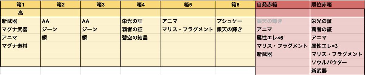 マジェスタ ス 確率