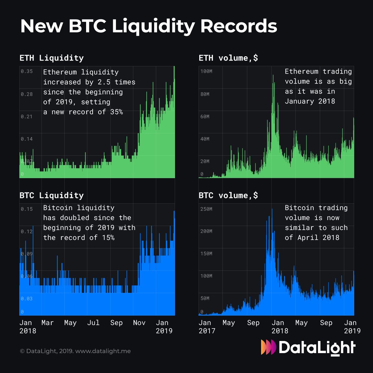 trading volume ethereum trading volume ethereum