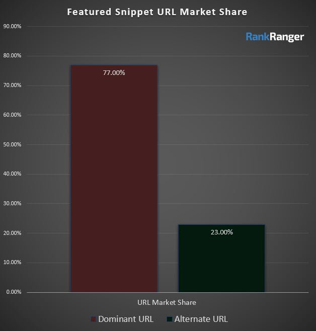 Dark Market Url