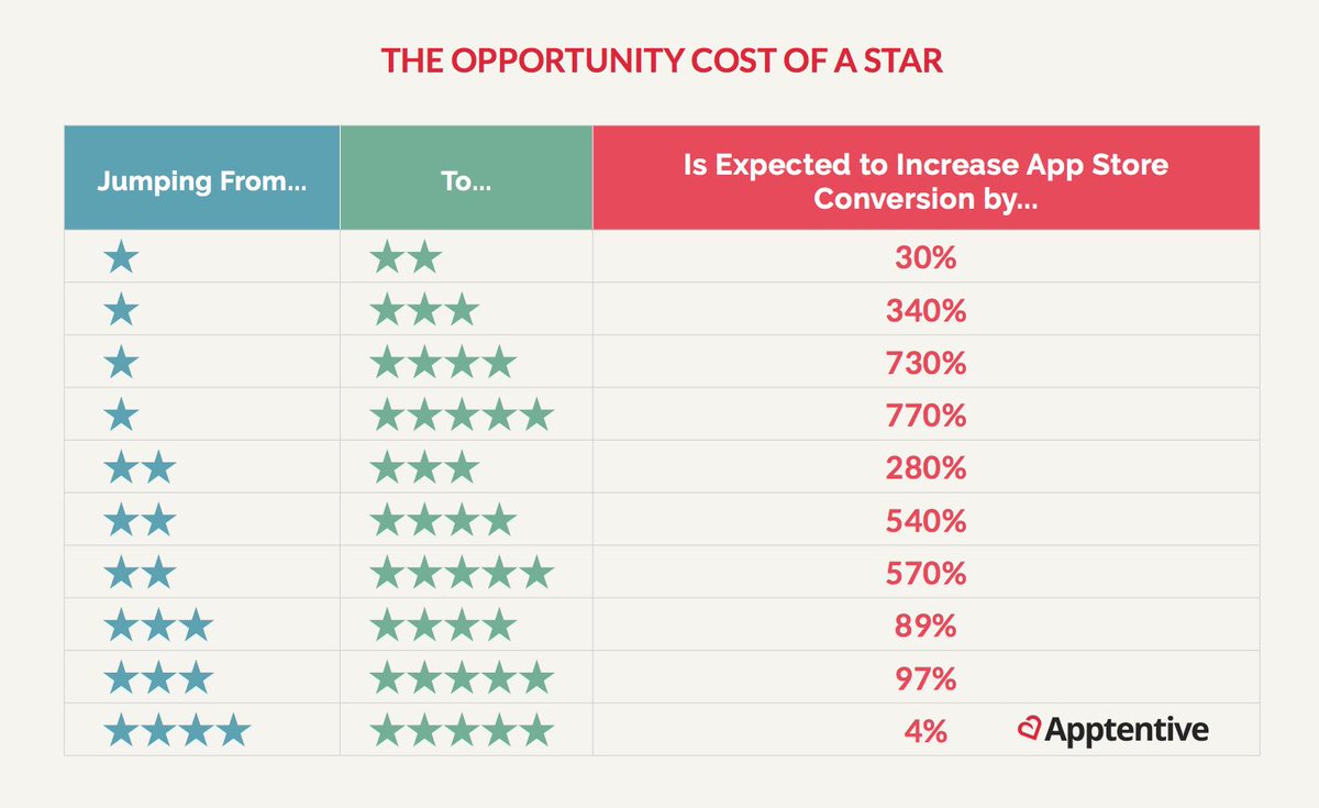 Opportunity Cost Chart