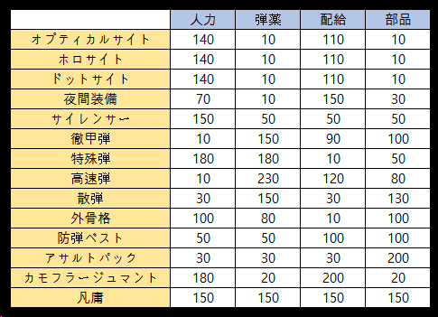 ドルフロやる定慧おじさん あ そういえば忘れたものがあったんです 大陸 韓鯖では公式製造レシピが公開されました いわゆる 羽中レシピ ですね T Co Pucwhnkn Twitter