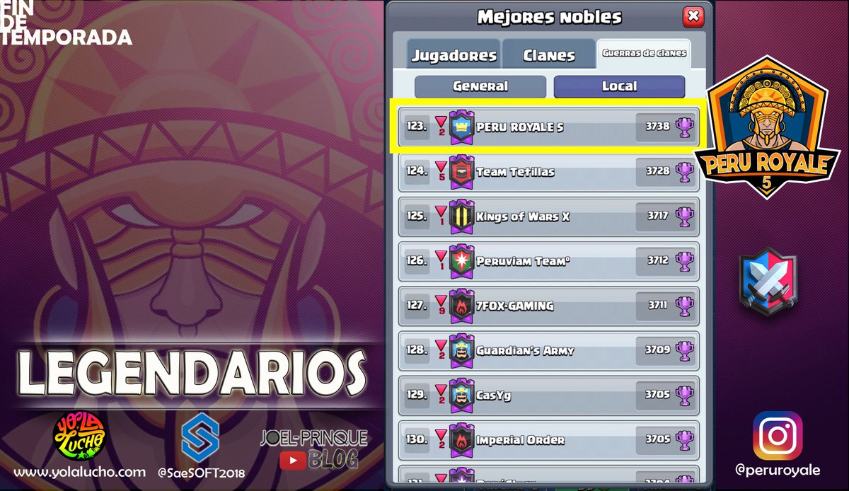 PERU ROYALE 5 🇵🇪 (@peruroyale5) on Twitter photo ⚔️ Guerra De Clanes ⚔️ | FIN DE TEMPORADA |
🔹<a href="/PeruRoyale5/">PERU ROYALE 5 🇵🇪</a> Top 123 🇵🇪
✔️Un excelente Trabajo en Equipo, a seguir adelante...
#FamiliaPerúRoyale 👍💪🇵🇪 🔝 ⚔️ Guerra De Clanes ⚔️ | FIN DE TEMPORADA |
🔹<a href="/PeruRoyale5/">PERU ROYALE 5 🇵🇪</a> Top 123 🇵🇪
✔️Un excelente Trabajo en Equipo, a seguir adelante...
#FamiliaPerúRoyale 👍💪🇵🇪 🔝