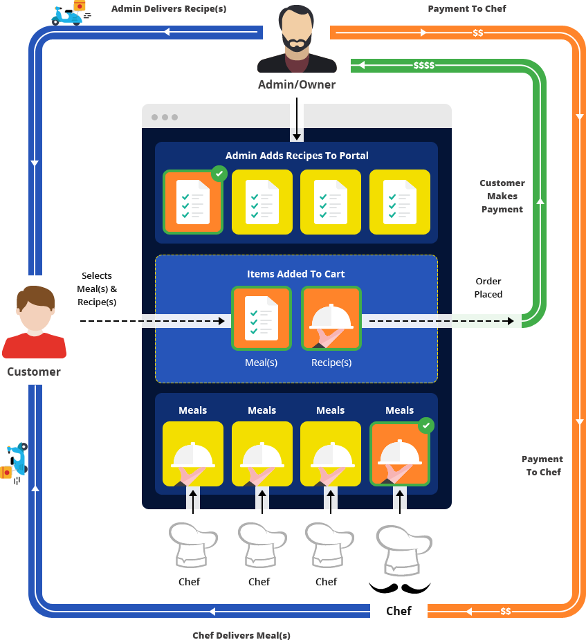 YoMeals's tweet photo. Are you interested to target meal kit industry?
Visit https://t.co/ysLZgnJWM5 to know how online meal ordering &amp; delivery system works 👇
#yomeals #MealkitIndustry #foodindustry #meals #mealkit #onlinemeal #BusinessModel #foodbusiness #OnlineBusiness https://t.co/6eHctNabsc