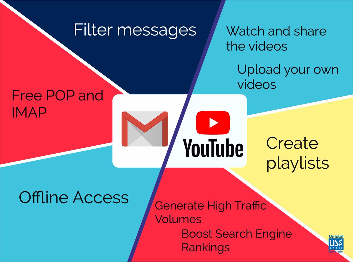 UnistalGlobal's tweet image. 1. Do You Really Know What You Can Do With Google? #MustRead #MustShare #GoogleTricks #GoogleHacks #Google #Infographic