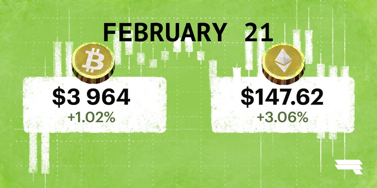 finrazorcom's tweet photo. February 21'19 BTC &amp; ETH Daily Rates https://t.co/373nzr3CPl