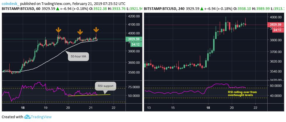 Coindesk Btc Chart