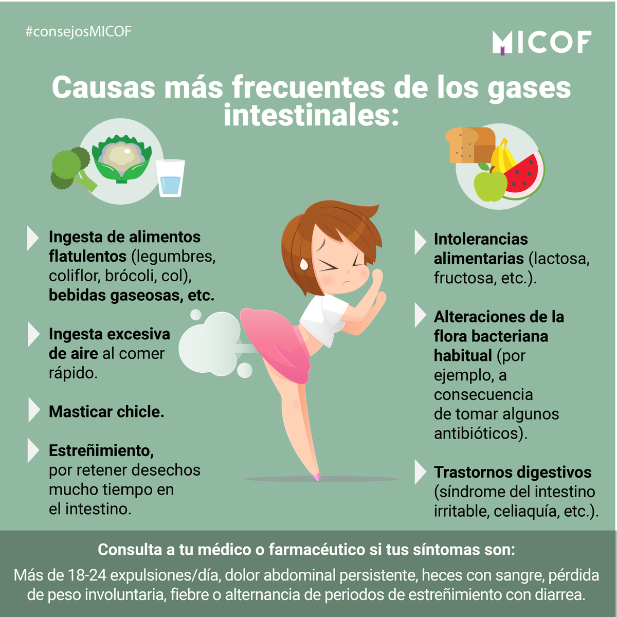 micofvlc's tweet photo. ¡Buenos días! No cabe duda de que los gases intestinales son muy molestos. 😖 Pero, ¿sabes por qué se producen? 🙄 Algunas de las causas son fácilmente evitables. Pero si notas que tus síntomas se agravan, recuerda que tienes a #tufarmaceuticoatulado. https://t.co/MgGBZMBvFq