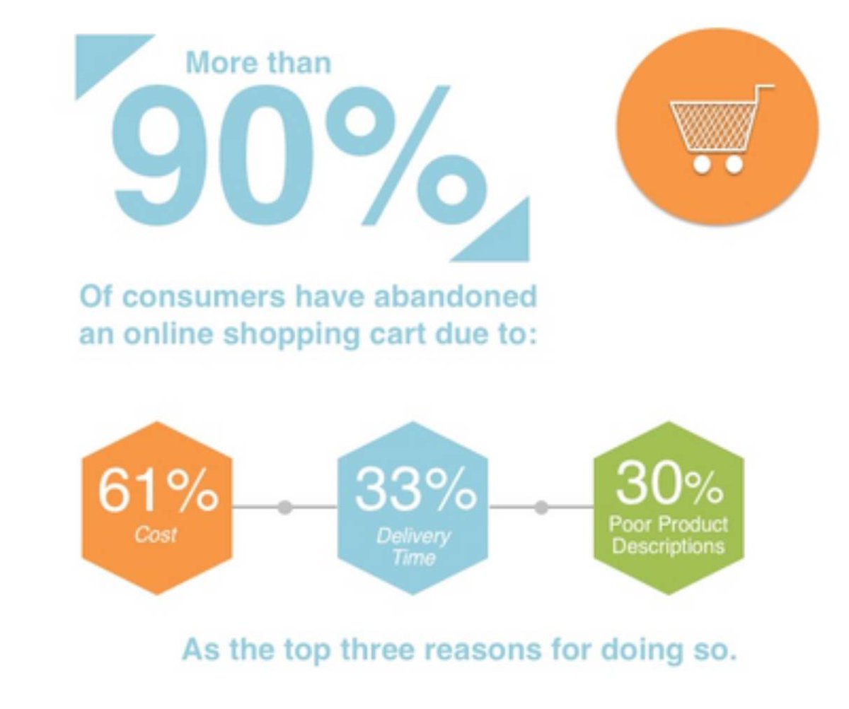 thebigchanges4's tweet image. Poor Quality impacts online shopping also. Poor Quality is not only physical product. Spending time getting it right is worth it.

#getitrightthefirsttime #quality