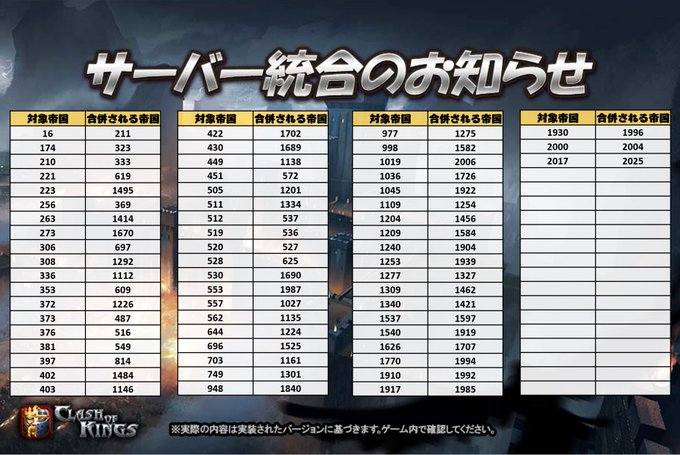 Clashofkingsjpさん の人気ツイート 4 Whotwi グラフィカルtwitter分析 Clashofkingsjpさん の人気ツイート 4 Whotwi グラフィカルtwitter分析