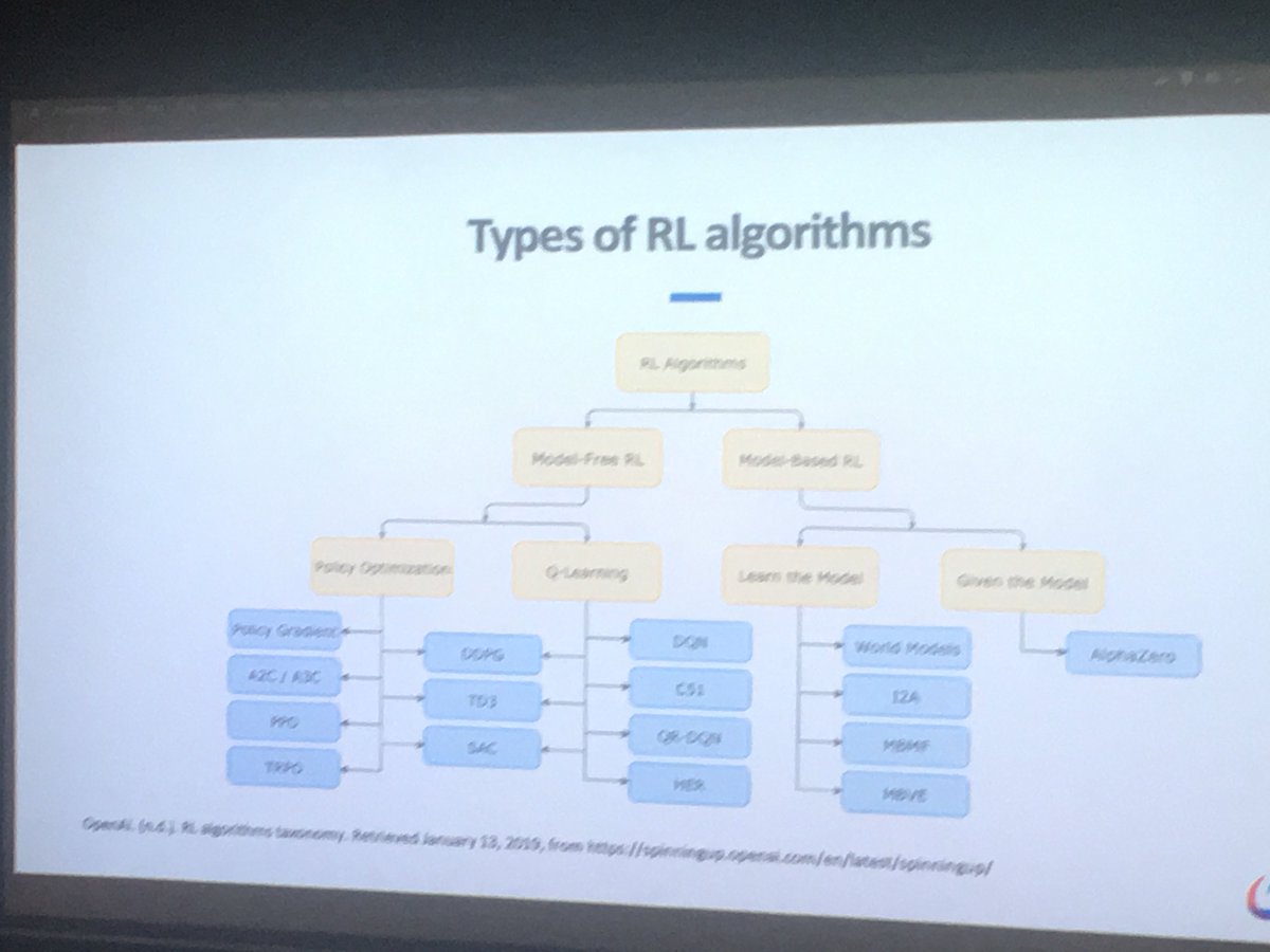 Congrats Dries Van Baelen &amp; Breght Van Baelen for an impressive 2nd #DataScience Hasselt #meetup hosted by <a href="/cegeka/">Cegeka</a>. Awesome talks and delicious buffet (occasionally ignoring our punk roots 😋) #AI <a href="/dataScienceBE/">DataScienceCommunity</a>
