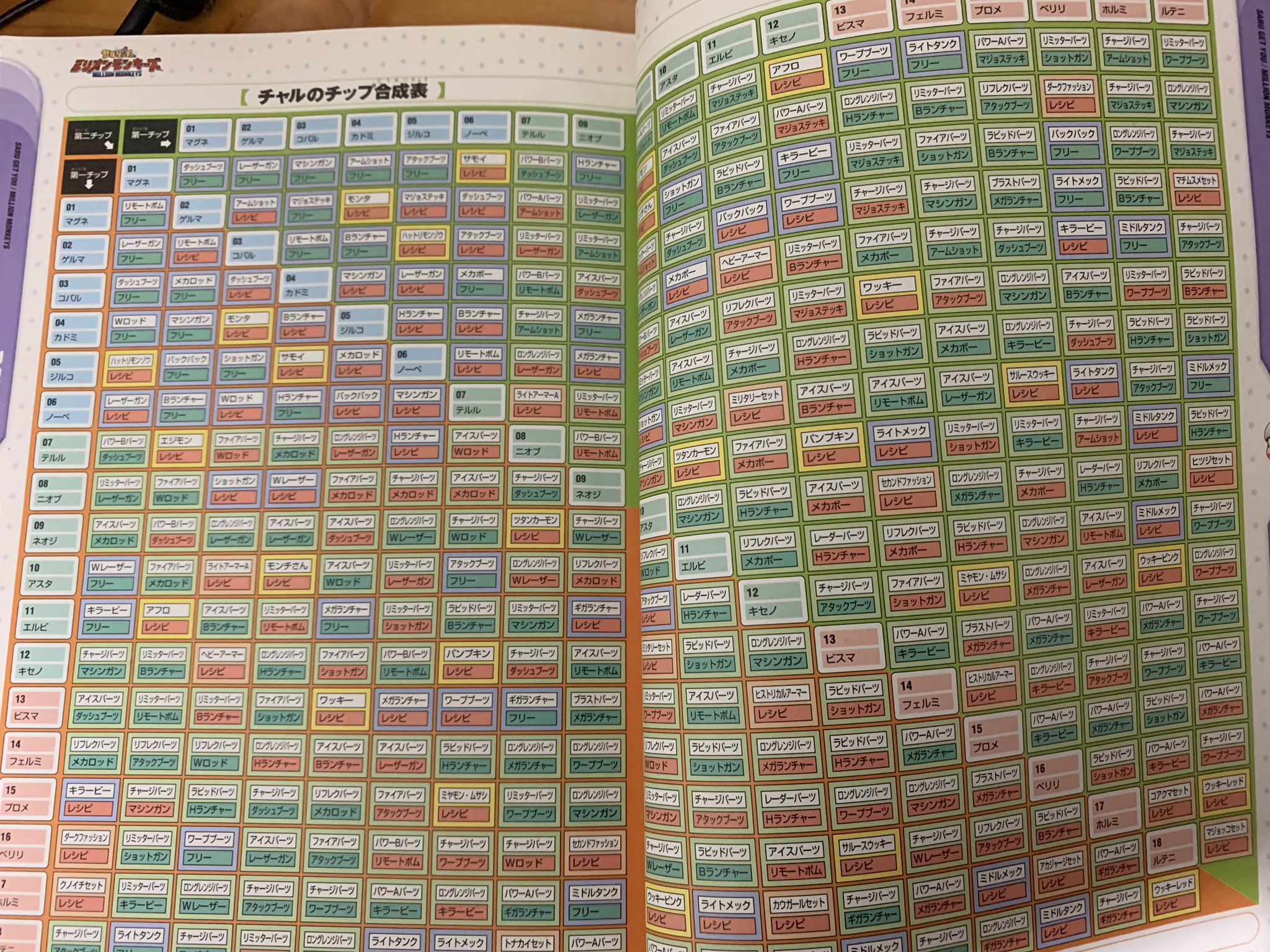 がったん 攻略本のこういうレシピページ 一番ワクワクするよね 画像はサルゲッチュ ミリオンモンキーズのやつ がったん 攻略本のこういうレシピページ 一番ワクワクするよね 画像はサルゲッチュ ミリオンモンキーズのやつ