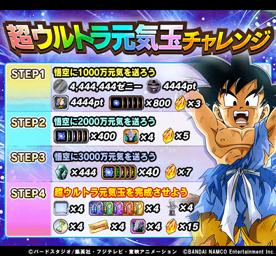 ドラゴンボールz ドッカンバトル 公式 على تويتر 超ウルトラ元気玉チャレンジ 開催中 極限zバトル 真の最強邪悪龍 超一星龍 各lvの初回クリア時に 悟空へ元気が送られるぞ 集まった元気が一定数に達するごとに豪華報酬をプレゼント みんなで超ウルトラ ドラゴンボールz ドッカンバトル 公式 على تويتر 超ウルトラ元気玉チャレンジ 開催中 極限zバトル 真の最強邪悪龍 超一星龍 各lvの初回クリア時に 悟空へ元気が送られるぞ 集まった元気が一定数に達するごとに豪華報酬をプレゼント みんなで超ウルトラ