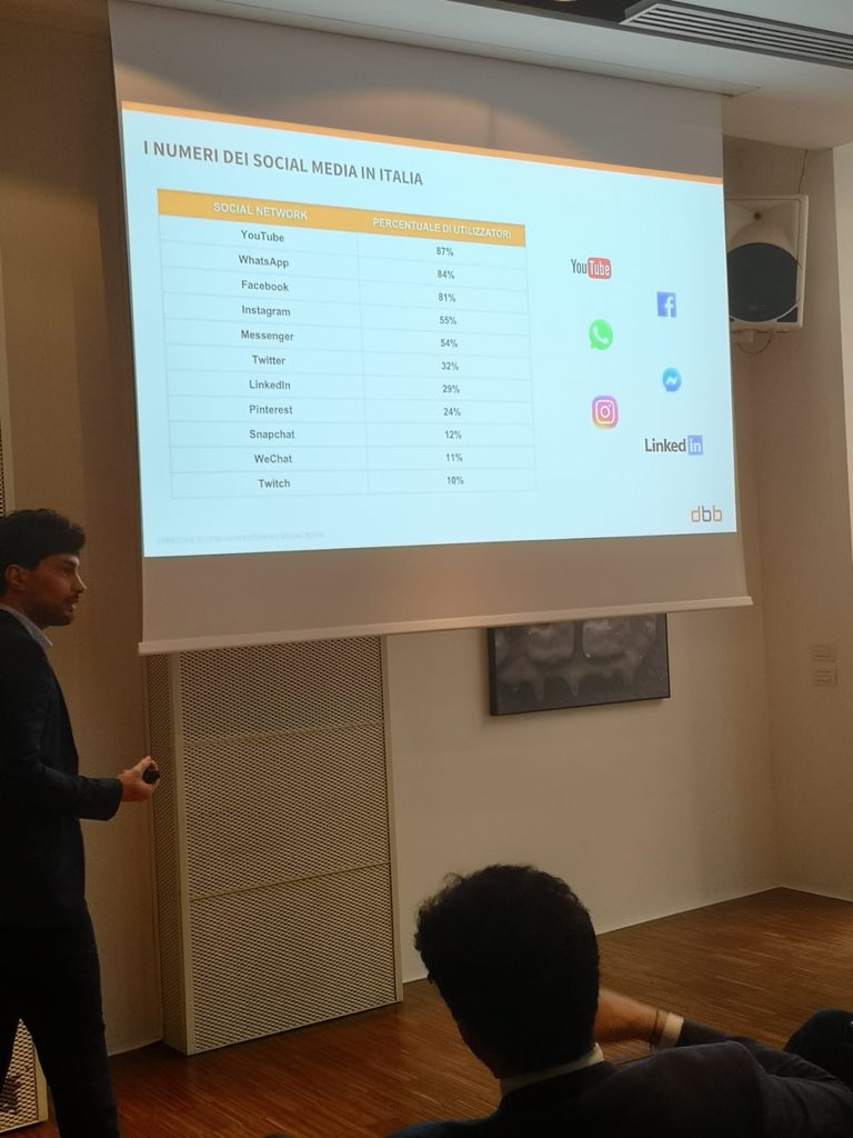 Appassionato di numeri e statistica, <a href="/Luigi_Twi/">Luigi Montemurro</a> parte proprio dai numeri per svelarci come fare lead generation sui social e sopratutto quali canali utilizzare! #becomeadigitaleader #dbb #BADL2019