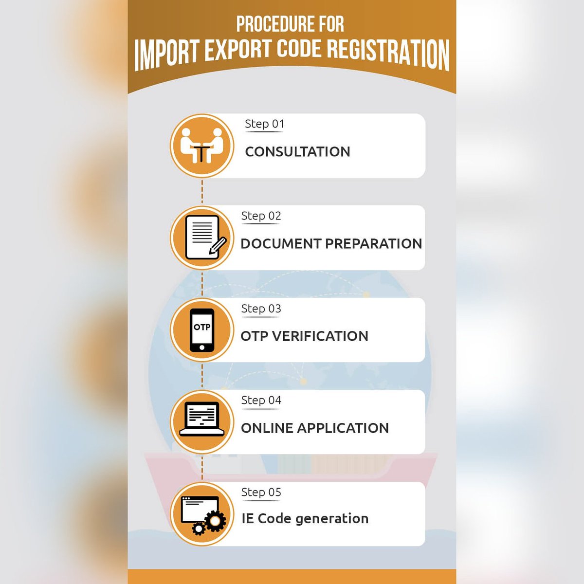 simploLegalDocs's tweet image. GET your IE code done today...
In a few easy steps.
For Import and Export Code click here - legaldocs.co.in/import-export-…
#IEC #ImportandExportCode #IECode #LegalDocs #StartGrowProtect #businessconsultant #easysteps