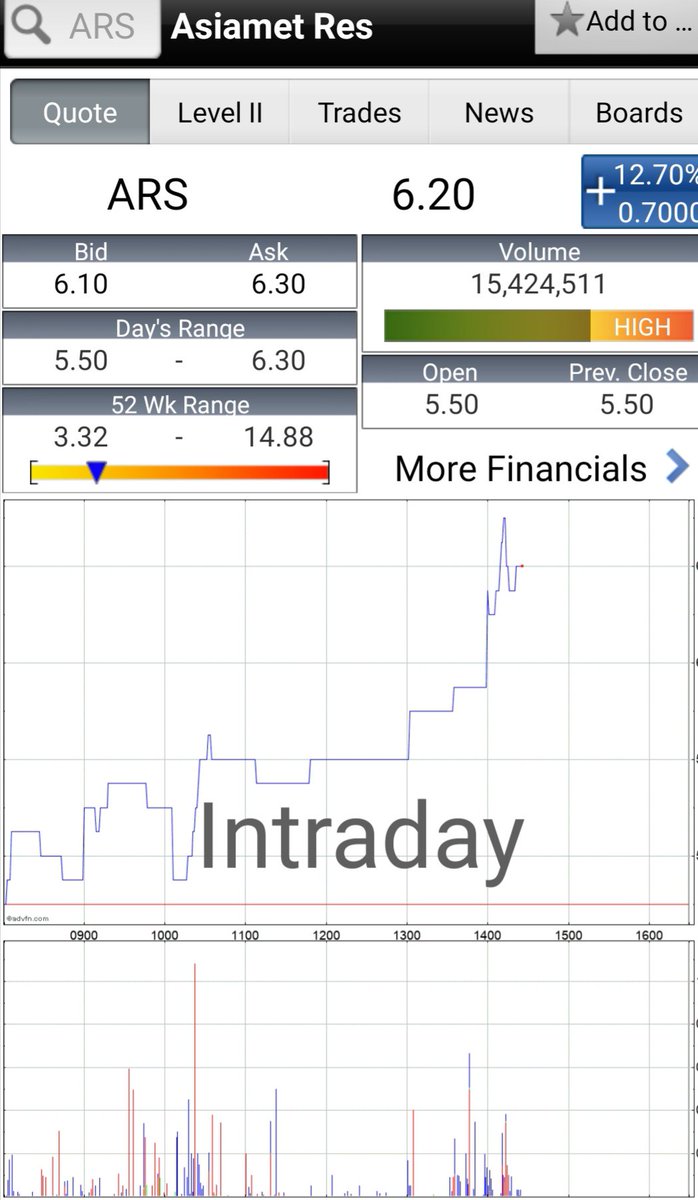 DDS_DocHoliday's tweet photo. #ARS nice to see this in the money, and easy enough! https://t.co/MNBwNNg3JJ