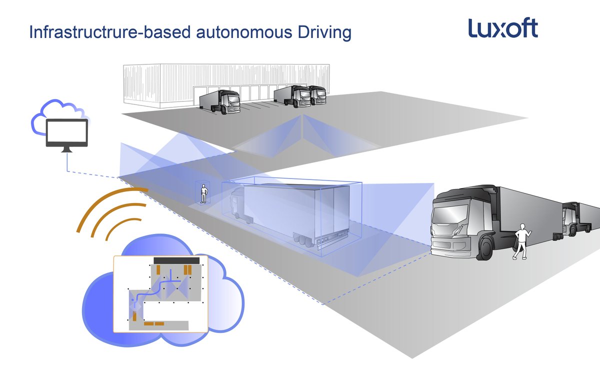 ObjectiveSW's tweet image. What a fruitful meeting yesterday! We're excited to be collaborating with Luxport on a teleoperated overhead-traveling crane and an automated freight management system. #luxoft #objectivesoftware #infradrive #teleoperatedcrane #teleop