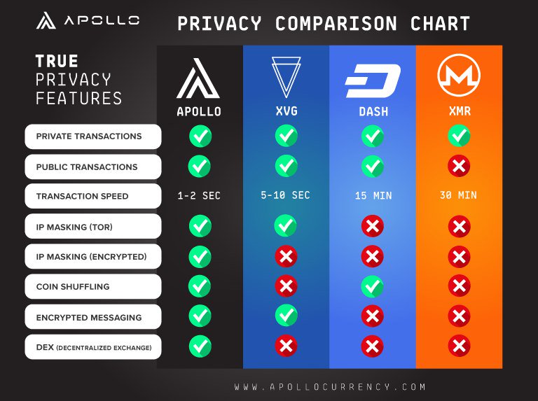 True private