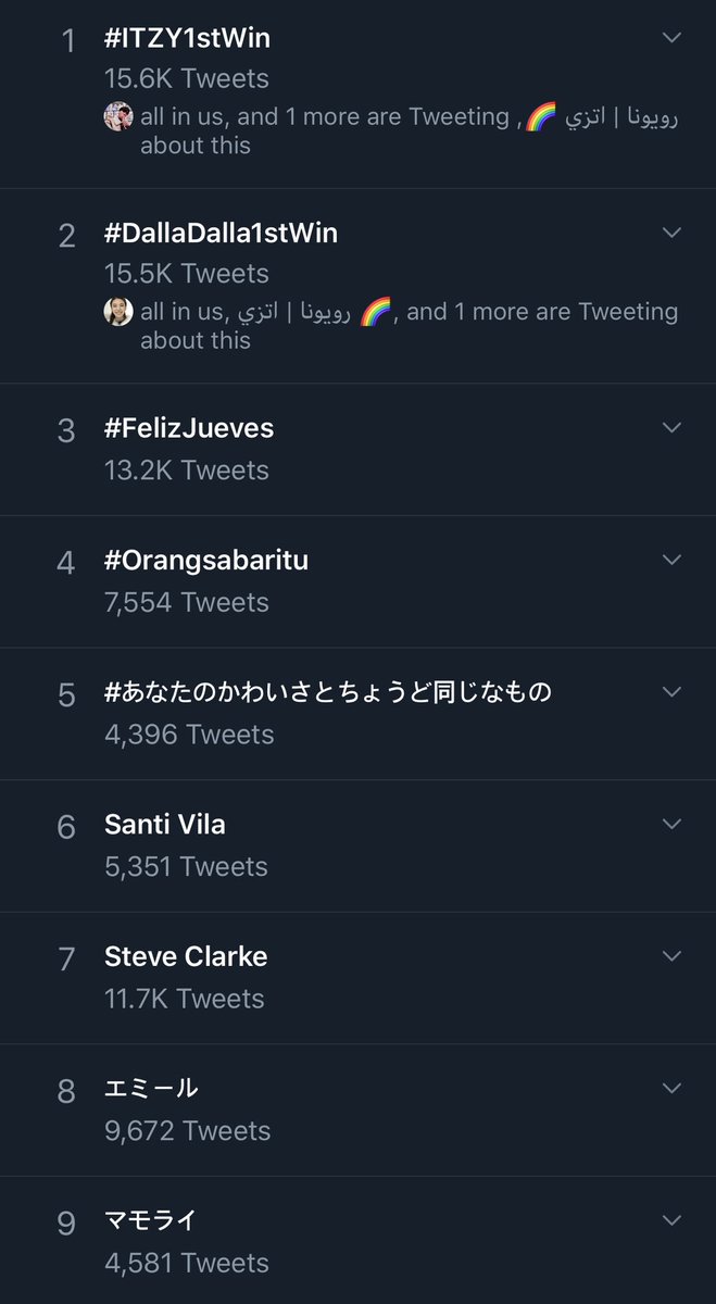 itzyfanatic's tweet image. #ITZY1stWin and #DallaDalla1stWin is trending #1 and #2 WORLDWIDE!!