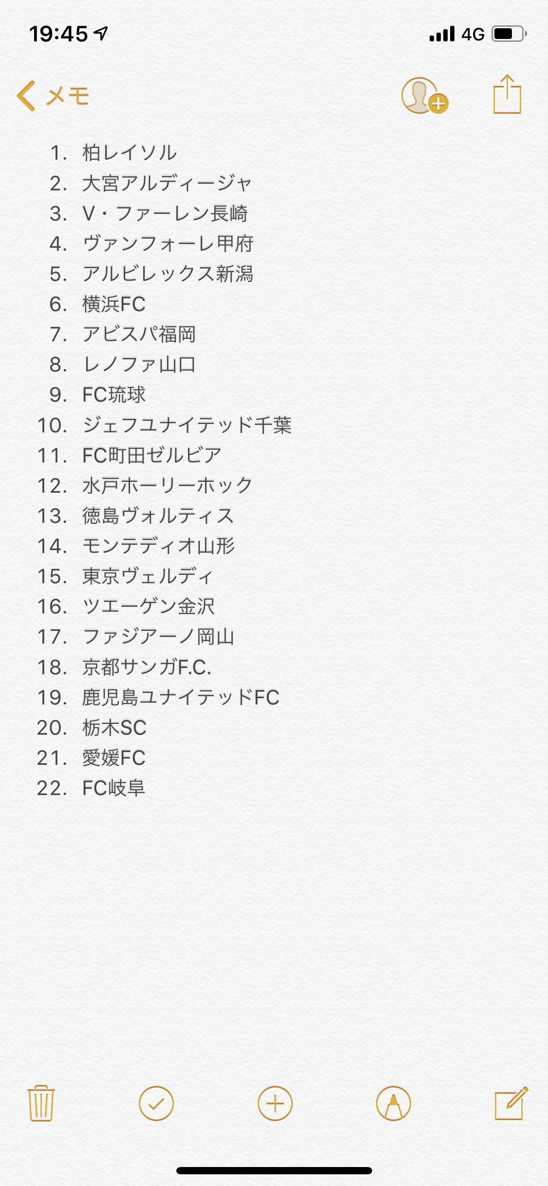 J2順位予想 Twitter Search Twitter