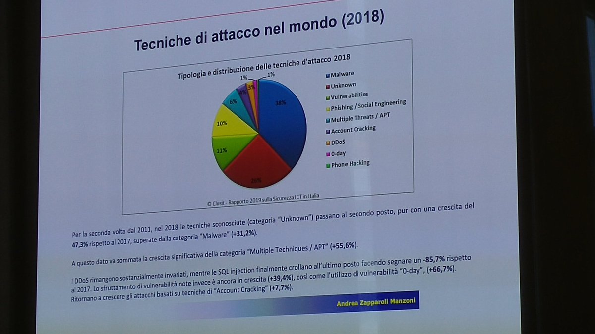 #RapportoCLUSIT @idialoghi i difensori Non fanno il proprio mestiere