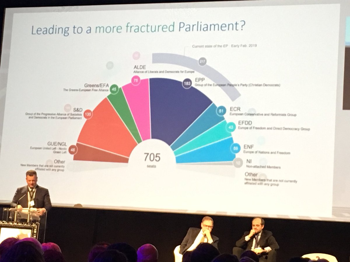 LinaVosyliute's tweet photo. @marthliu89 @CEPS_thinktank How demographics will affect the prevalence of the #MigrationEU, #Climate or #economy as a key issue for the #EP2019 #Elections2019 #EuropeanElections? Discussion continues #CEPSlab19 #RightsSecurity @CEPS_JHA Lab1 @ PARMA room on #FakeNews &amp; #NarrowTargeting ! https://t.co/EBqS00n8Vx