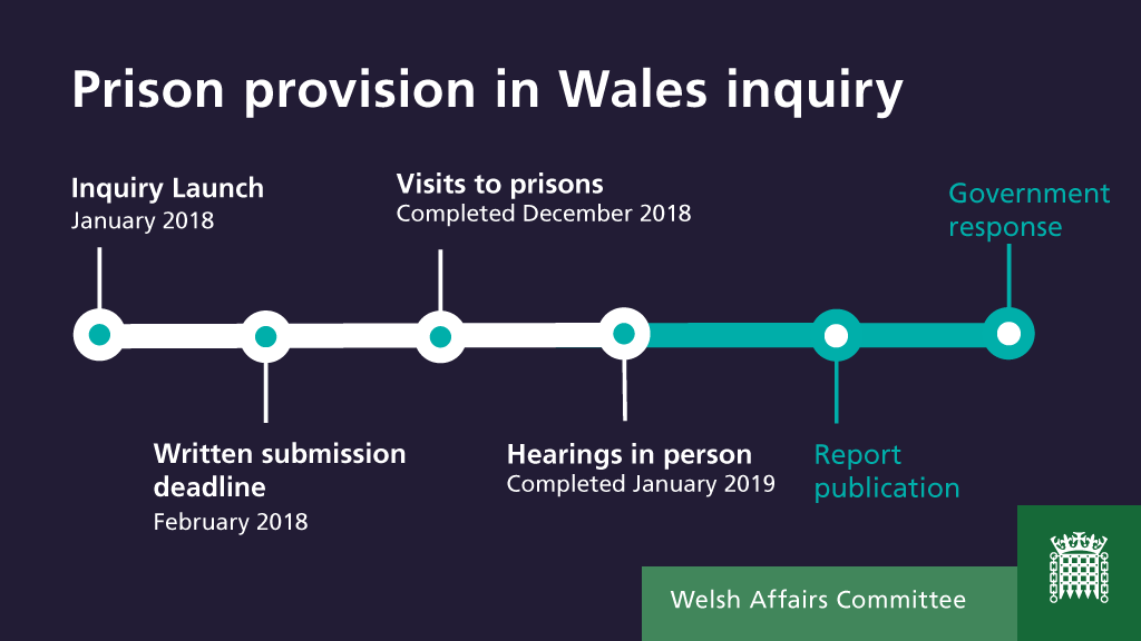 CommonsWelshAff's tweet photo. We have completed taking evidence for our inquiry into Prison provision in #Wales. We are now considering this evidence and our report will be published later this year. Thank you to all who contributed.
🔎Find out more about our inquiry: https://t.co/6W7v3oEFAv
#WelshPrisons https://t.co/z5geAG6wdz