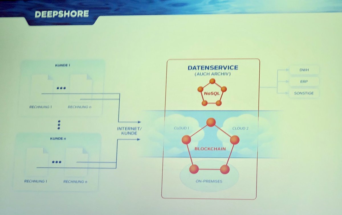 FaSuess's tweet photo. Spannend geht es weiter mit #FalkBorgmann von #Deepshore zu „#Analytics meets #Archive - #Blockchain im #Handel für #Kassendaten der #MetroGroup“ beim #bcff @bcff_0711 Blockchain #Future #Festival in #Stuttgart. https://t.co/fh71ATBCS1