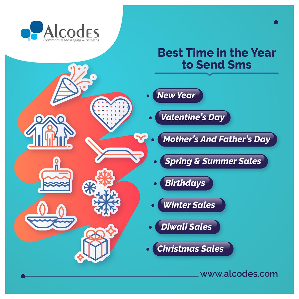 The best time to send your bulk sms in the year.
#smsmarketing #branding #marketingtips #smsplan #bulksms #bulksmscost #bulksmsprovider #promotionalsms #Alcodes #sms