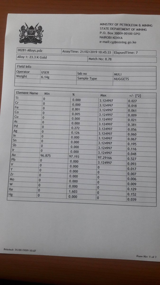 Our gold is 97 purity and 23.3karrats
