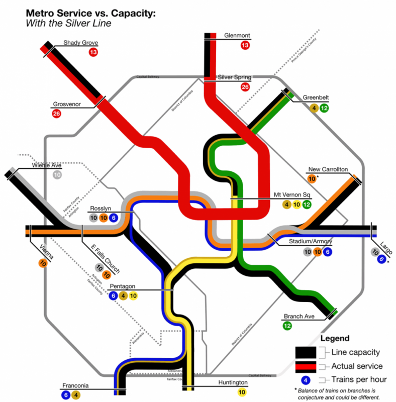 FedCityCouncil's tweet photo. Attention transit nerds. Great graphic from @dcpolicycenter about where metro infrastructure is at service capacity. Answer: downtown and nearly all of the red line. https://t.co/DYXEdmwZKd #InfrastructureDC https://t.co/JXzREKWEm7