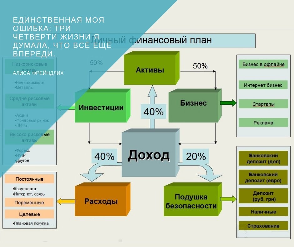 Мечты на бумаге: путь к реализации желаний с помощью финансового планирования