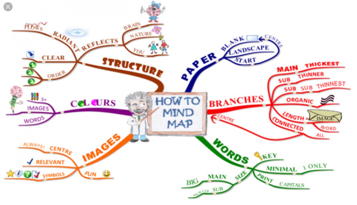CoedcaeSchool's tweet image. We are excited to have @PositivelyMAD  with us today.  Year 10 and 11 having fun whilst learning MAD skills. Revision doesn&apos;t have to be boring!
#revisiontechniques
#mindmaps