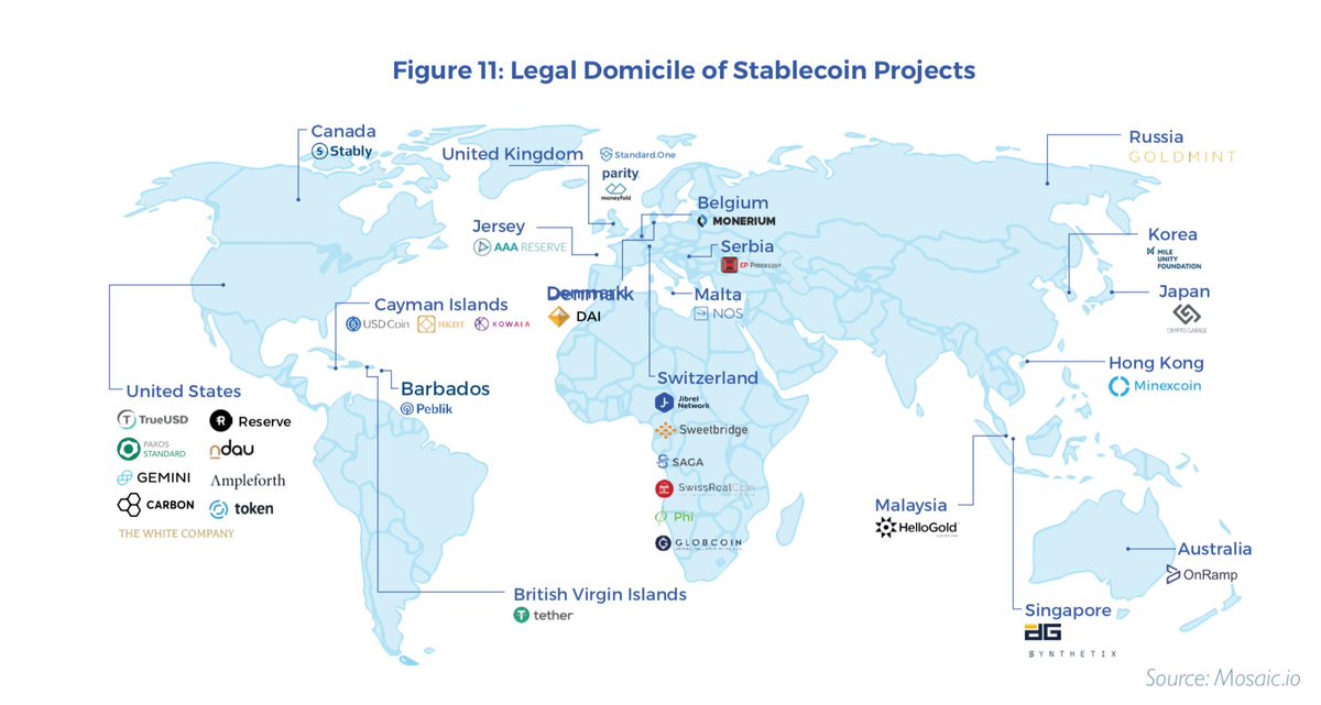 mile_global's tweet photo. Special thanks to dear partners @blockchain and personally @GarrickHileman for the research about MILE and other stablecoins. 
Introducing: 2019 State of Stablecoins. Check this out!
https://t.co/I3iaIhcgLz https://t.co/Rt0dq4AgC2