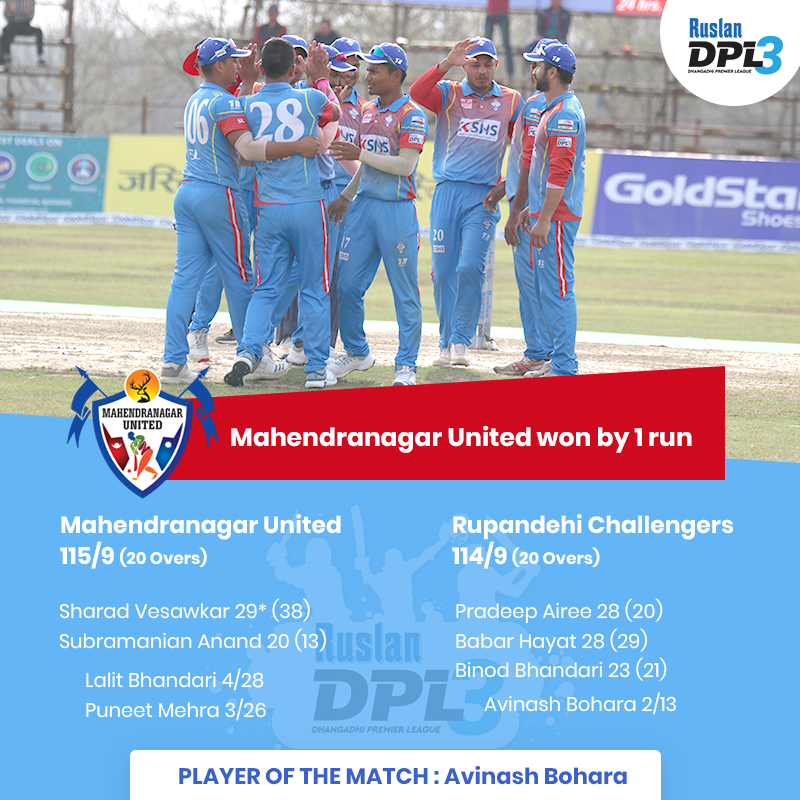 dpldhangadhi's tweet photo. Mahendranagar United defeat Rupandehi Challengers by the closest of margins to stay alive in Ruslan Dhangadhi Premier League 3. They will face Kathmandu Goldens tomorrow with a spot in the final at stake!
#RuslanDPL #NepaliCricket #DPL3 #RuslanDPL3 #CricketInNepal #DPL https://t.co/xr0M0xLRIQ