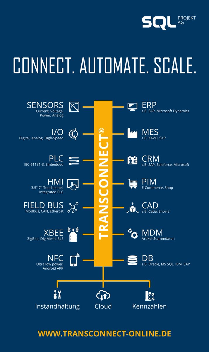 SQL_Projekt_AG's tweet photo. ⚡Aufbruch in die vernetzte Industrie! ⚡
Wir sind bei der Hannover Messe 2019 - 1. bis 5. April 2019 / Halle 5, Stand E30
Jetzt Termin vormerken und uns am Stand besuchen!
Nähere Informationen gibt's unter https://t.co/XVYUqv24MP https://t.co/9MLAXTyHLF