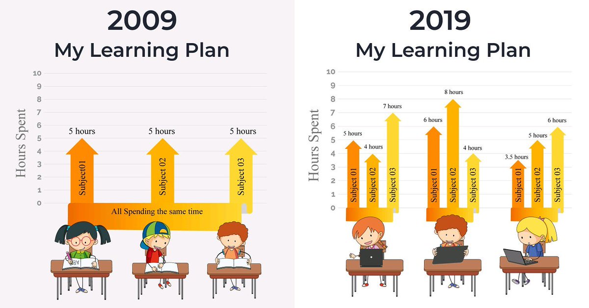 ai personalized learning