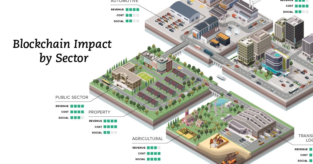essec's tweet image. Visualizing the Business Value of the Blockchain buff.ly/2r9Lk5w via @ipfconline1