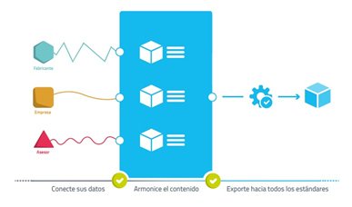 bimandcoEspana's tweet image. #Onfly -La centralización y la extracción de #ObjetosBIM para constituir su #Biblioteca puede ser un verdadero problema : con Onfly gestione las propiedades de sus objetos a partir de un espacio único
  #Privatelibrary #ContentManagement 
👉onfly.io