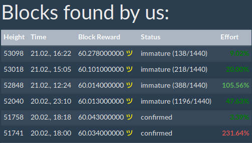 Grin-Pool.org tweet media